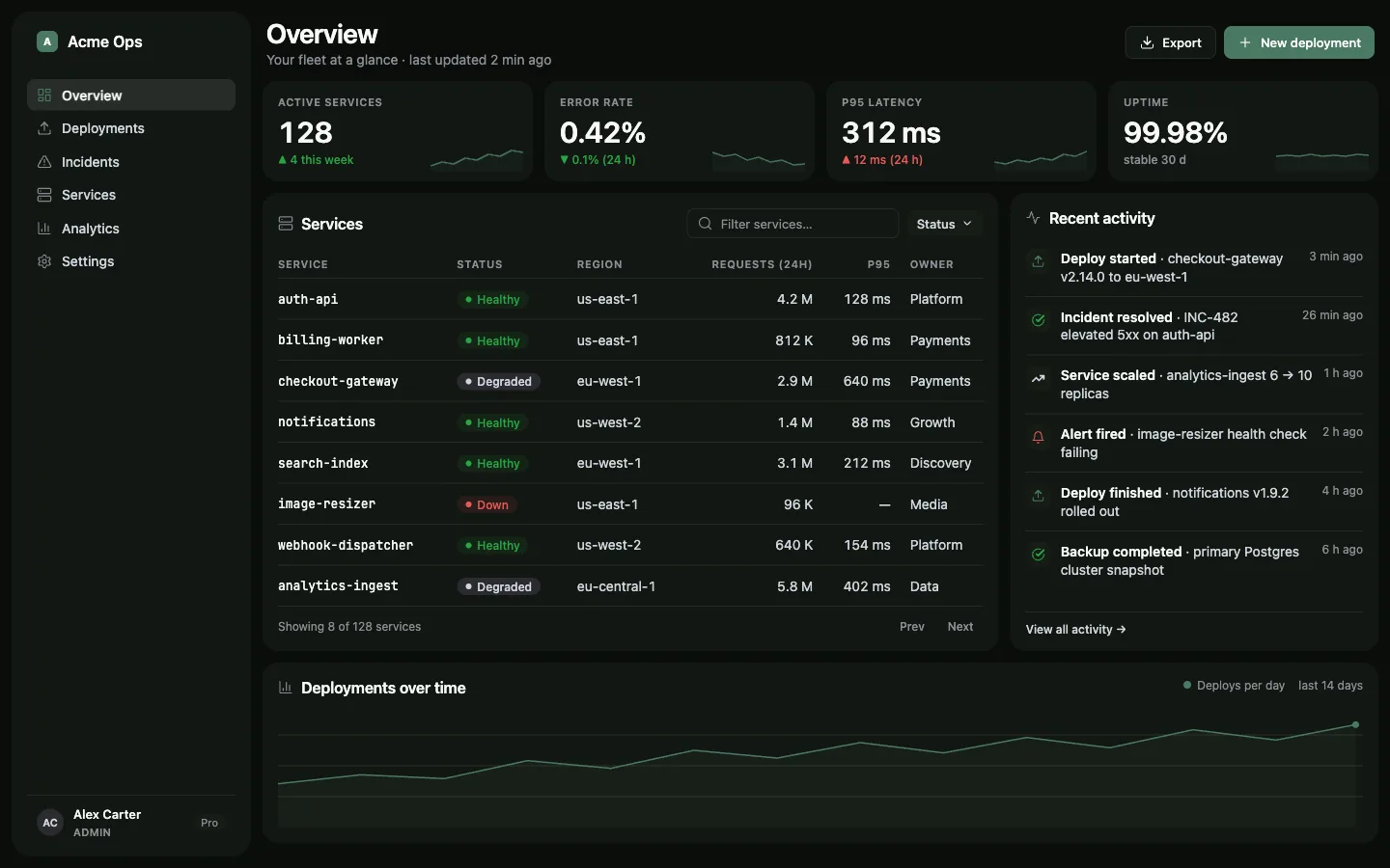 Celadon pigment in dark mode: pale green accented admin panel