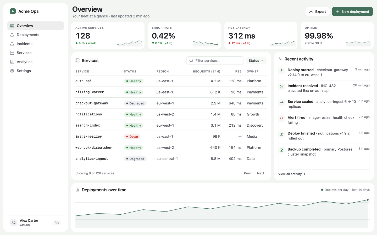 Celadon pigment: the same admin dashboard with a glazed-green accent