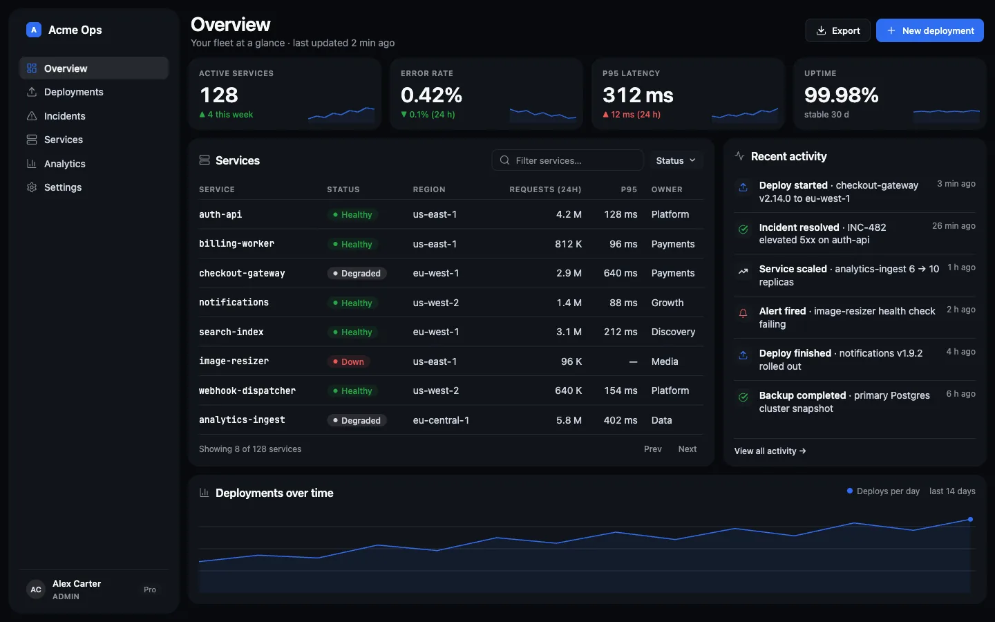 Cobalt pigment in dark mode: saturated blue accented admin panel