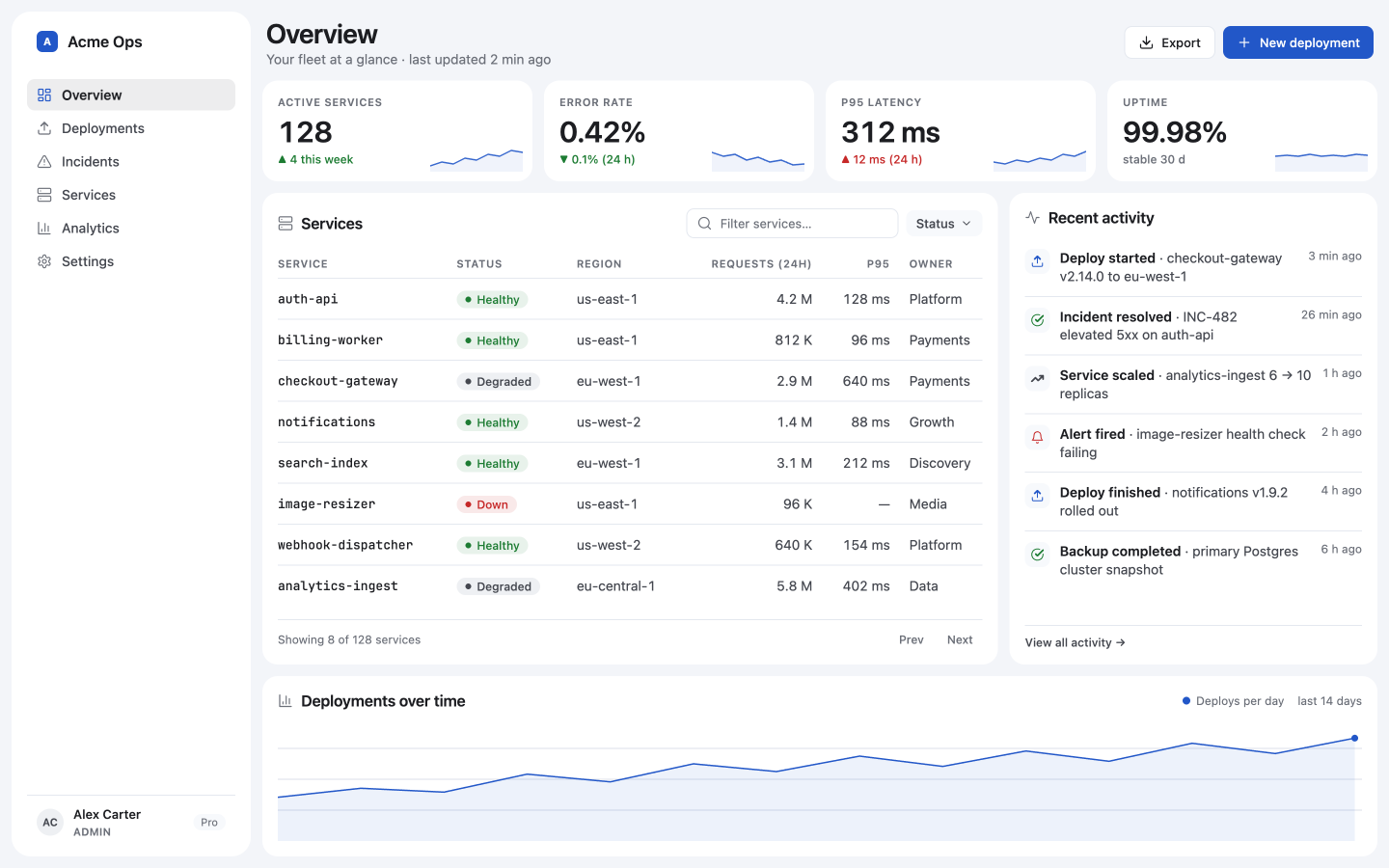 Cobalt pigment: the same admin dashboard with a saturated blue accent