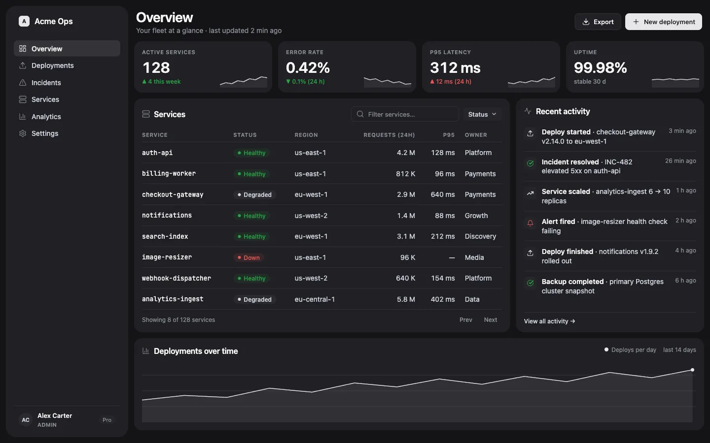 Glaise default pigment in dark mode: washed-ink monochrome admin panel