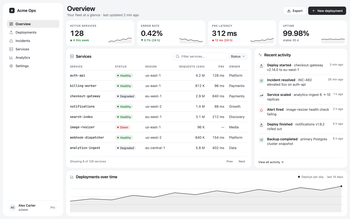 Glaise default skin: an admin dashboard on an off-white canvas with floating panels, washed-ink primary buttons and Lucide icons