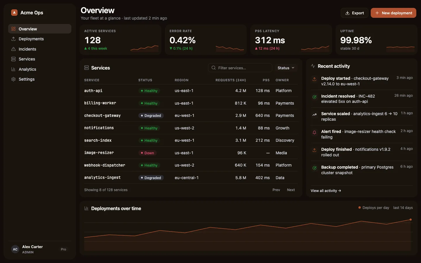 Terracotta pigment in dark mode: warm clay accented admin panel