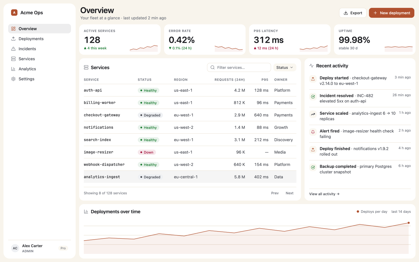 Terracotta pigment: the same admin dashboard with a warm clay accent