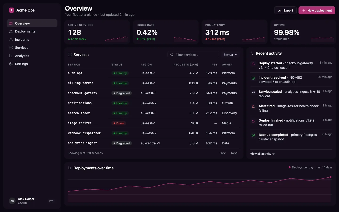 Tyrian pigment in dark mode: deep purple accented admin panel