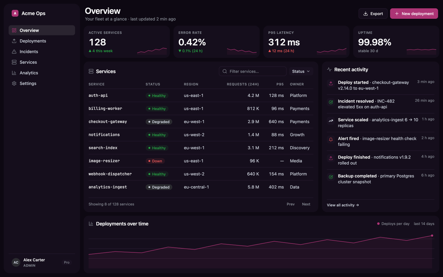 Tyrian pigment: the same admin dashboard with a deep purple accent