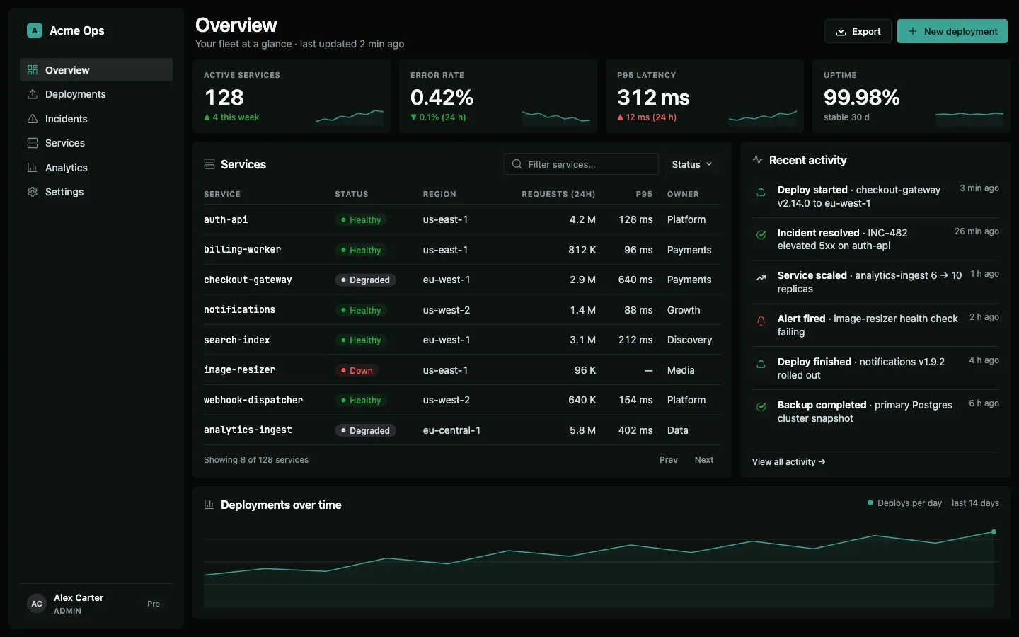 Verdigris pigment in dark mode: oxidized teal accented admin panel