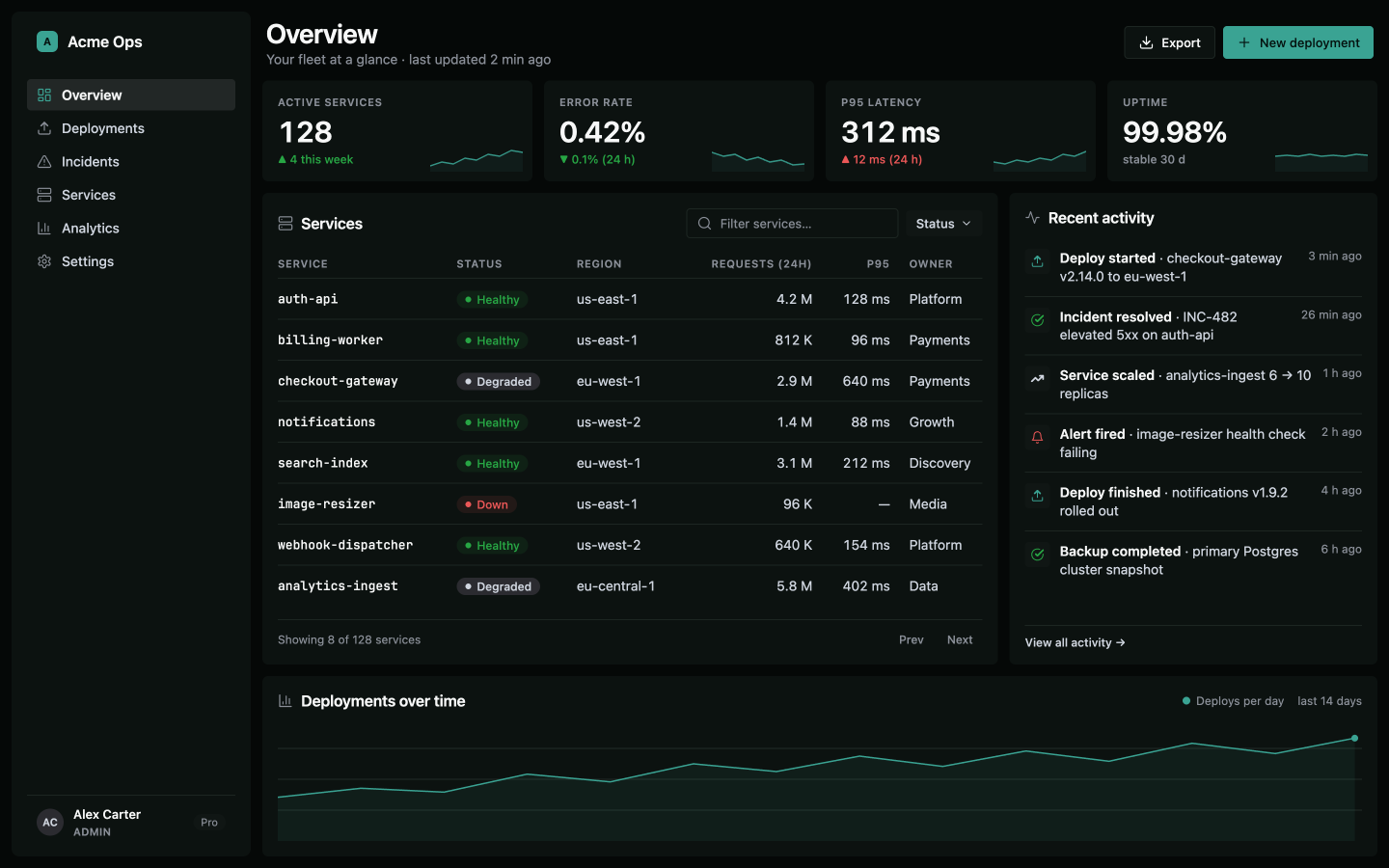 Verdigris pigment: the same admin dashboard with an oxidized-teal accent